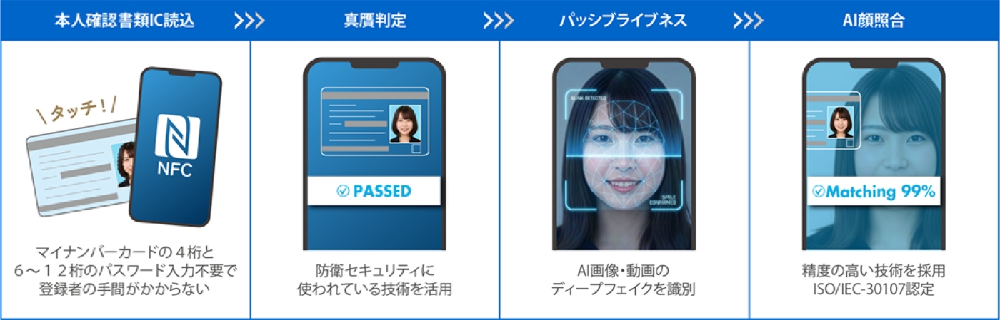 narisumashi flow diagram